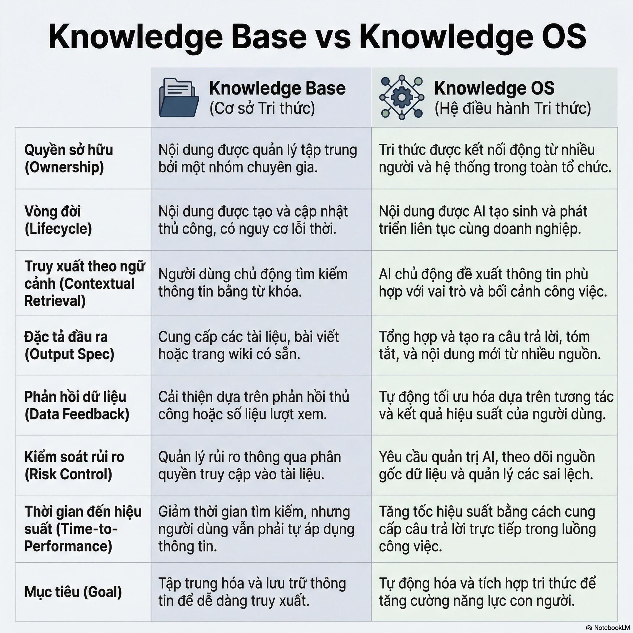 Knowledge OS vs Knowledge Base