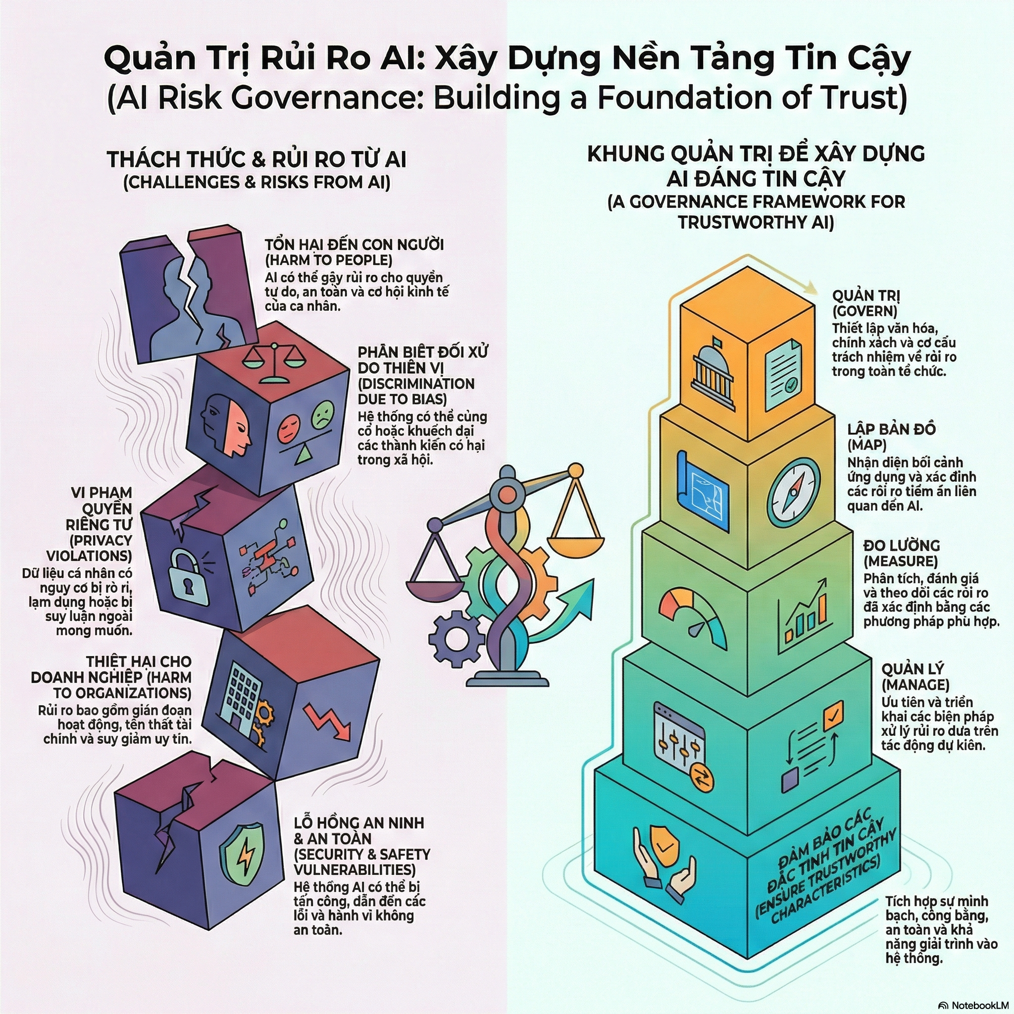 Sơ đồ quy trình vận hành AI Layer và AI Agent