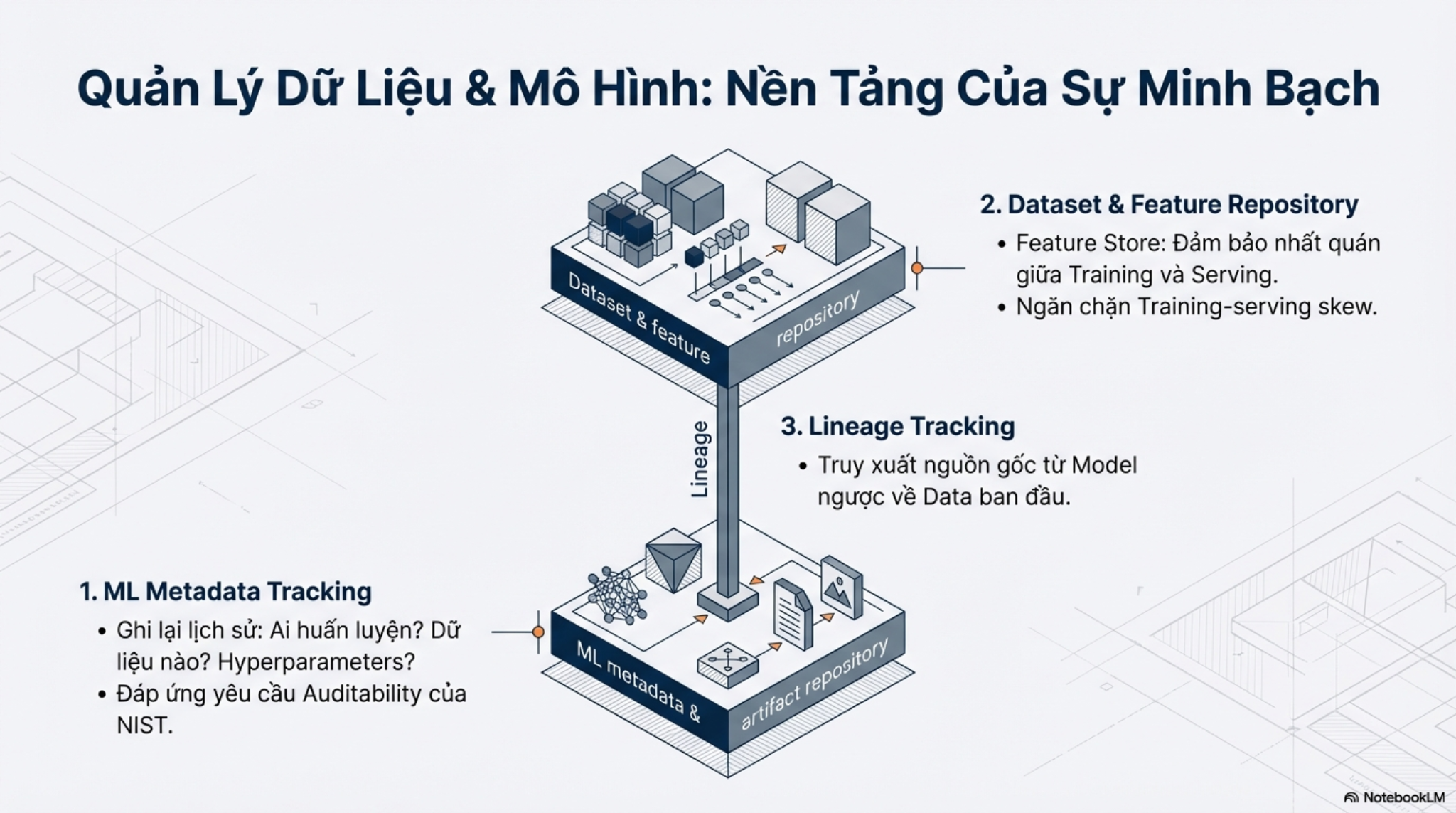 Quản trị dữ liệu là phần cốt lõi trong trách nhiệm của kỹ sư AI