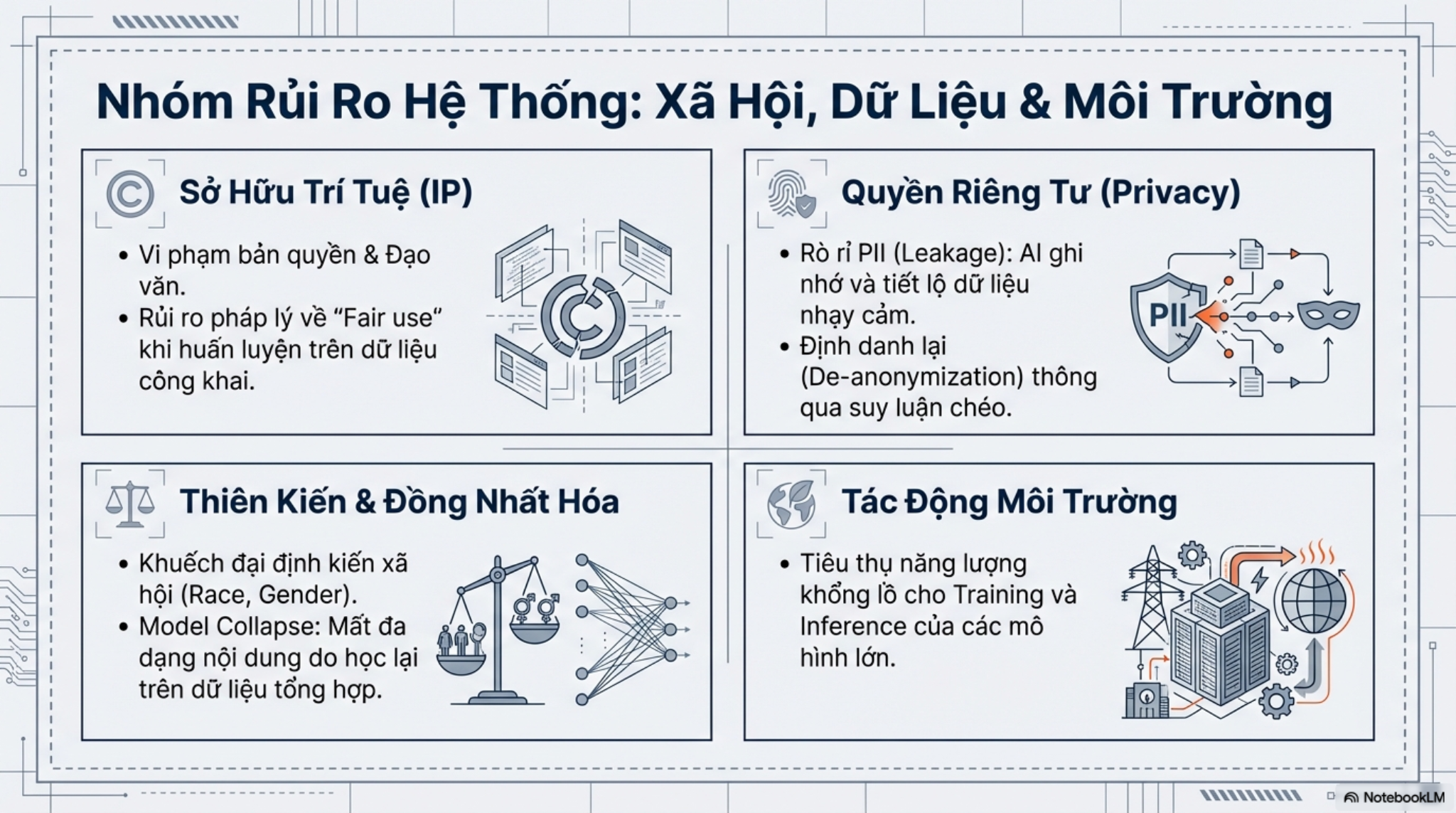 Rủi ro hệ thống khi thiếu quality gates cho kỹ sư AI trong production