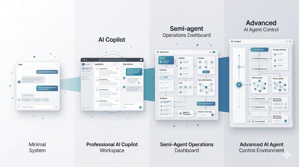 Chatbot vs AI Agent: Cách phân biệt và lộ trình nâng cấp trong doanh nghiệp
