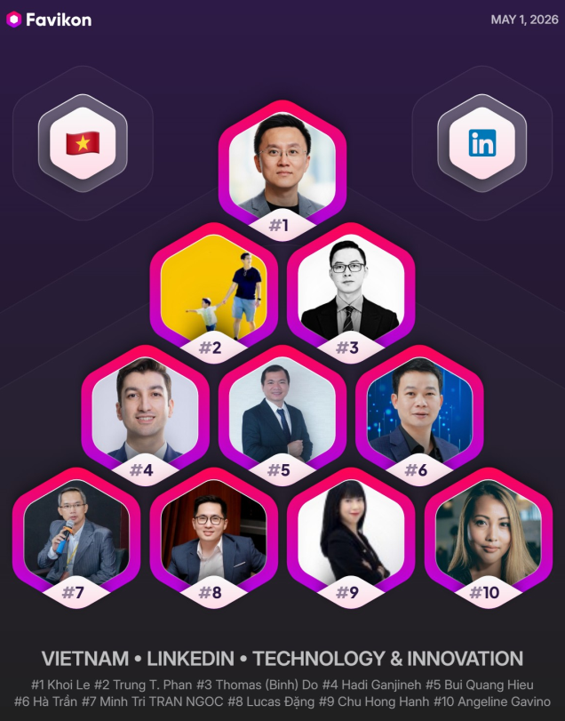 Top 8 Technology & Innovation