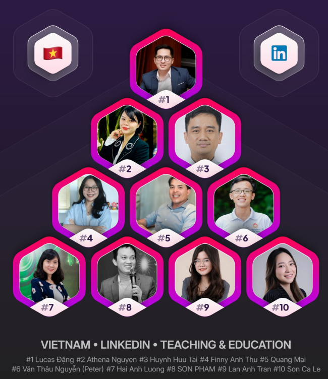 Top 1 Teaching & Education